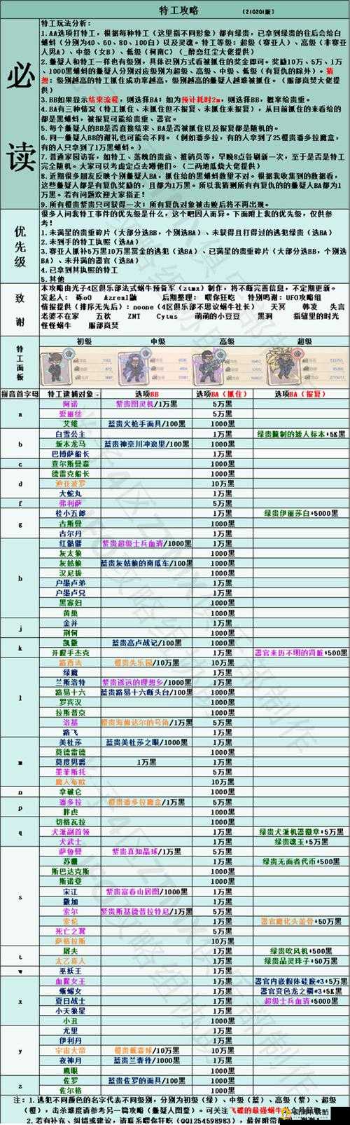 最强蜗牛美国探索攻略：情报加点指南与策略分享