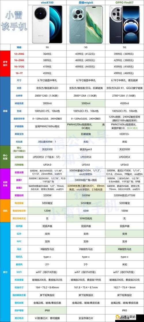 X7X7X7 暴力槽 256W：震撼来袭的超强配置