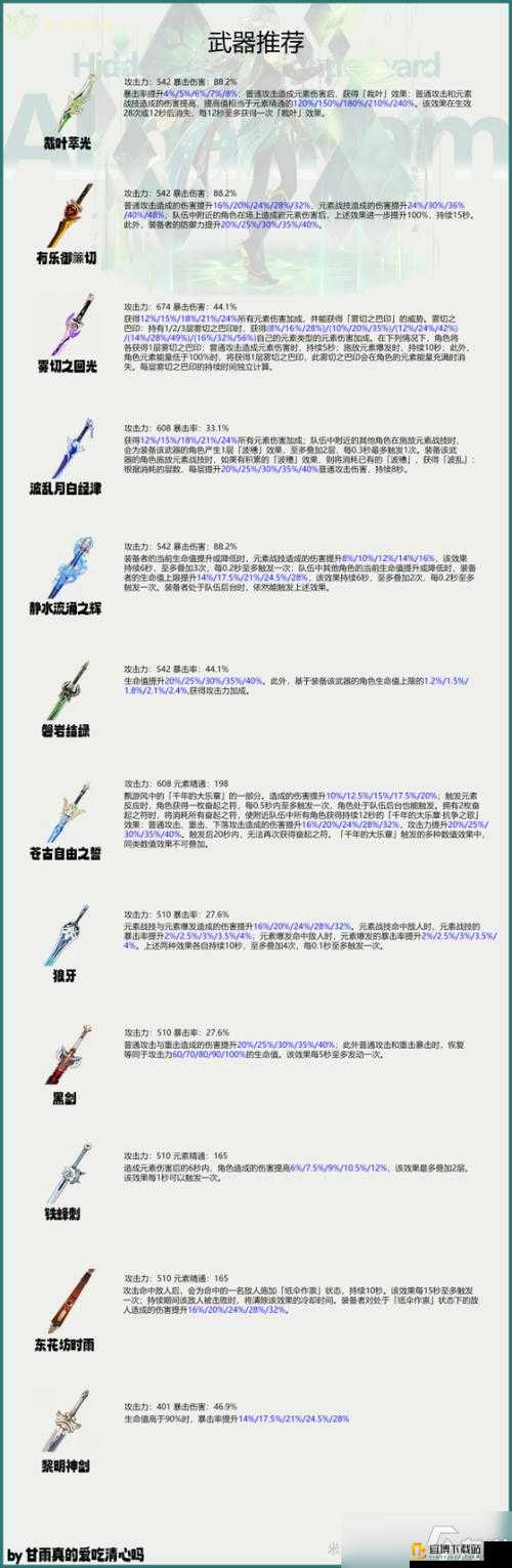 时刻新手武器怎么用？武器使用推荐，揭秘游戏中的最佳武器选择