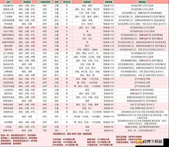 以闪亮之名菜谱解锁攻略：学做佳肴的技巧与步骤详解