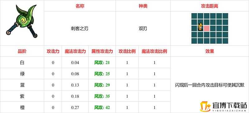 不思议的皇冠：刺客之刃深度剖析——全方位武器图鉴攻略解读