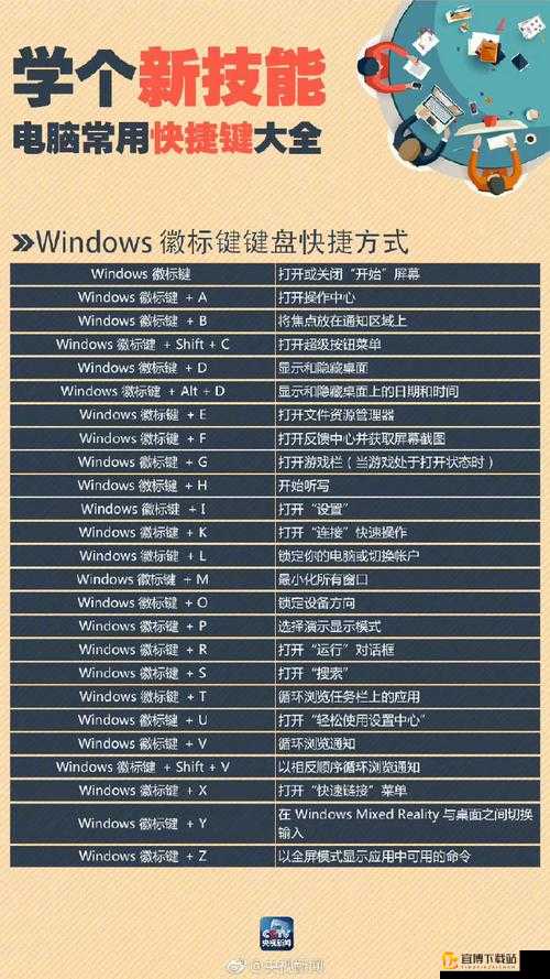 WINDOWS18 一 19：系统特性与功能介绍