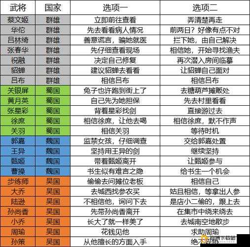 三国志幻想大陆孙坚实力究竟如何 全方位解读其武将技能与属性特点