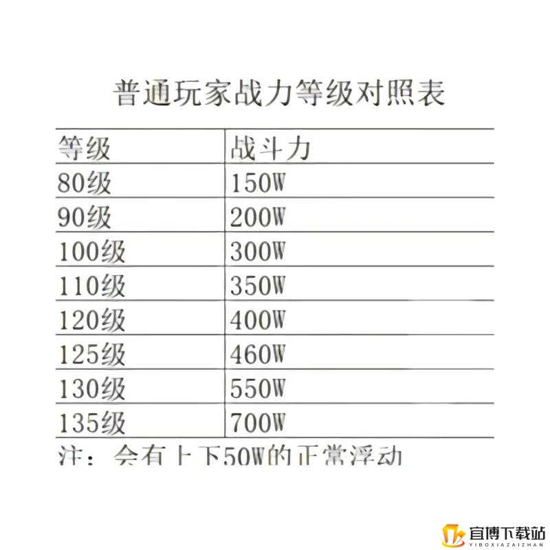 天魔幻想伙伴战力巅峰养成攻略详解：伙伴战力最佳提升方案全解析