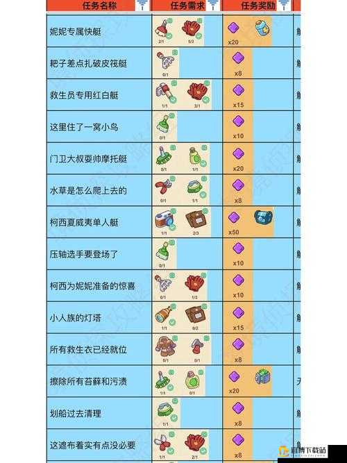 梦境侦探中寻找飞行员头盔 详细位置介绍与地点全一览