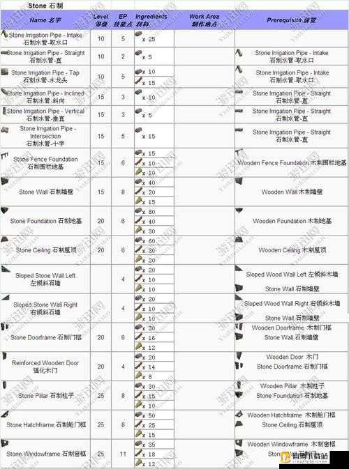 方舟生存进化：温室窗门制作攻略 详解温室窗门做法与步骤