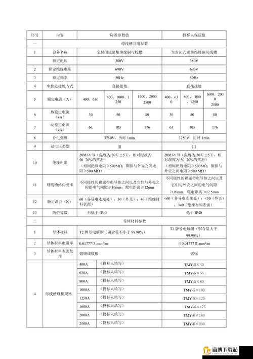 国产母线槽国内一线品牌 5 标如何选择：优质母线的关键指标