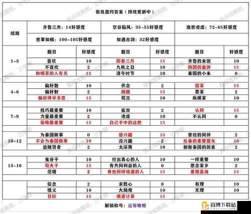 游戏攻略：如何选择秦时明月世界本命侠客？