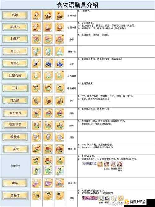 如何攻克食物语膳具本 超详细通关攻略及阵容分享