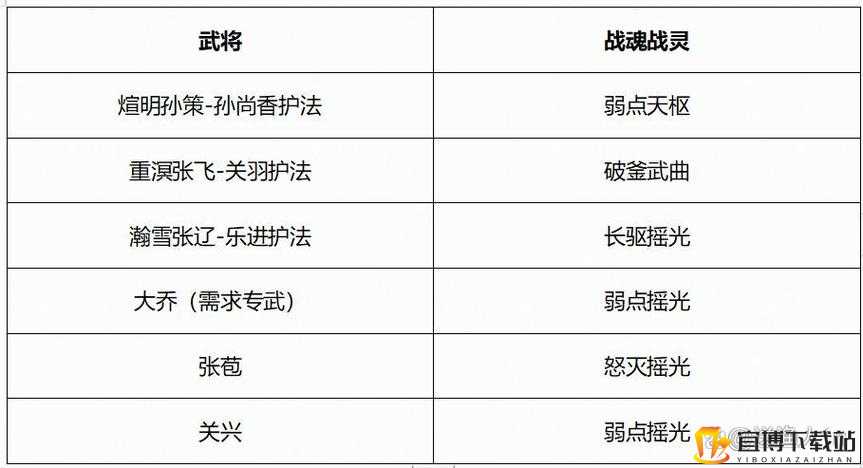 国志幻想大陆魏国武将羁绊详解：全面解析魏国武将羁绊系统攻略大全