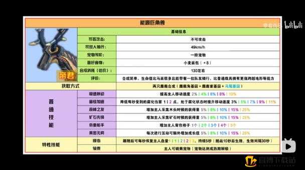 文明重启机场物资搜索全攻略及生存逃离最佳路线一览