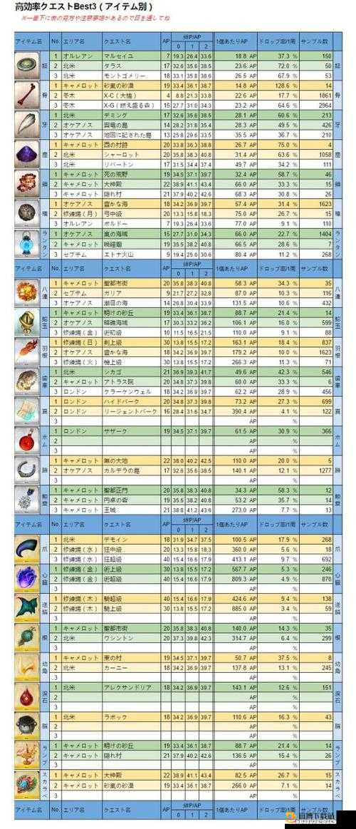 FGO 鬼岛复刻温泉自由本全方位配置解析及掉落物品详细一览