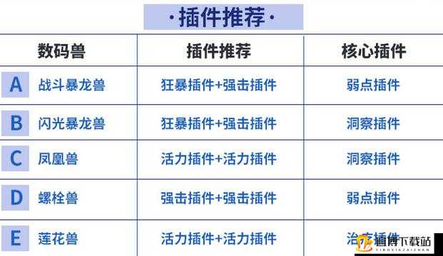 数码宝贝新世纪火队搭配秘籍：全方位阵容搭配攻略解析