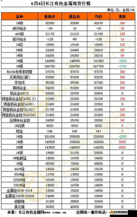 免费的行情网站：提供实时行情信息