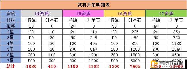 明日之后角色变强秘籍 全方位提升实力指南 从新手到大神之路