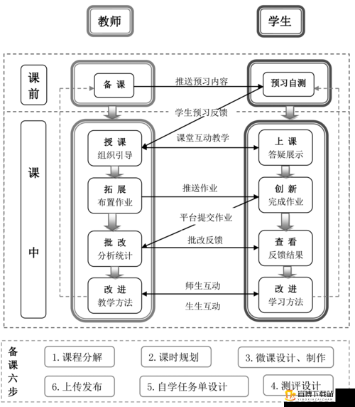 凸轮场景自由管性别：探索独特模式