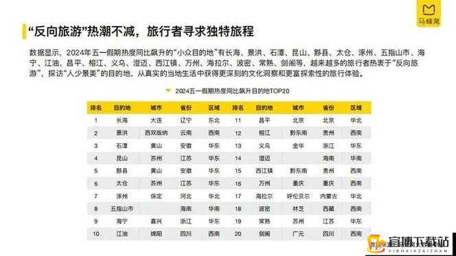 五一或有超 9000 万人次出游：旅游市场热度空前