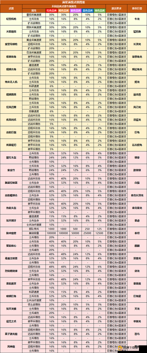 剑侠世界 2 襄北演武玩法详细介绍 全面解析战场模式该怎么玩