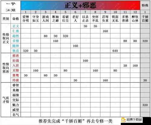 一梦江湖醉饮山林脸谱获取秘籍 命格江湖目标条件全面解析大汇总