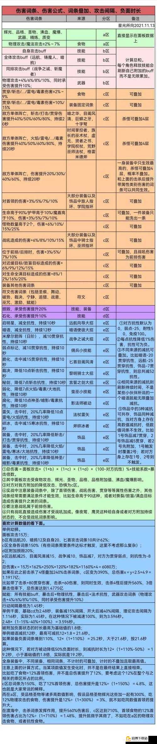 地下城堡3：英灵魂魄获取攻略与道具使用建议