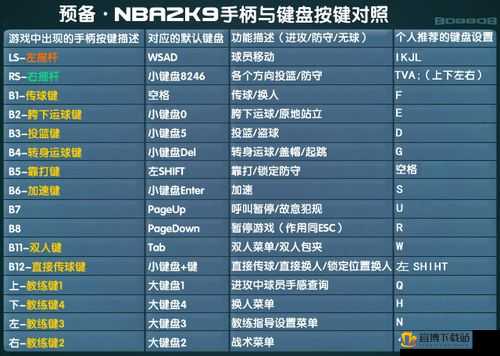 NBA2K14pc版键盘操作入门：招式，称霸球场