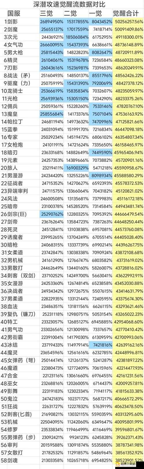 《DNF手游PK霸主：揭秘哪些职业PK实力超强排行榜》