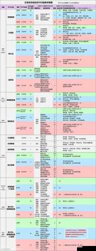 不思议迷宫中 BOSS 攻击和血量显示问号背后的神秘含义大揭秘