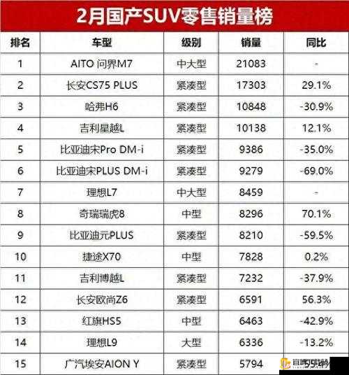 国产SUV精品一区二区69力推：品质卓越备受青睐