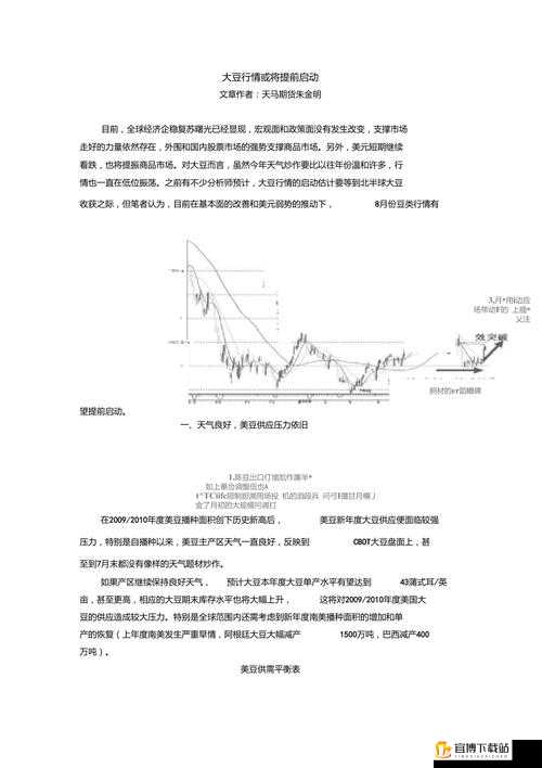 成熟 50-WX 老狼大豆行情掌握流量密码之关键