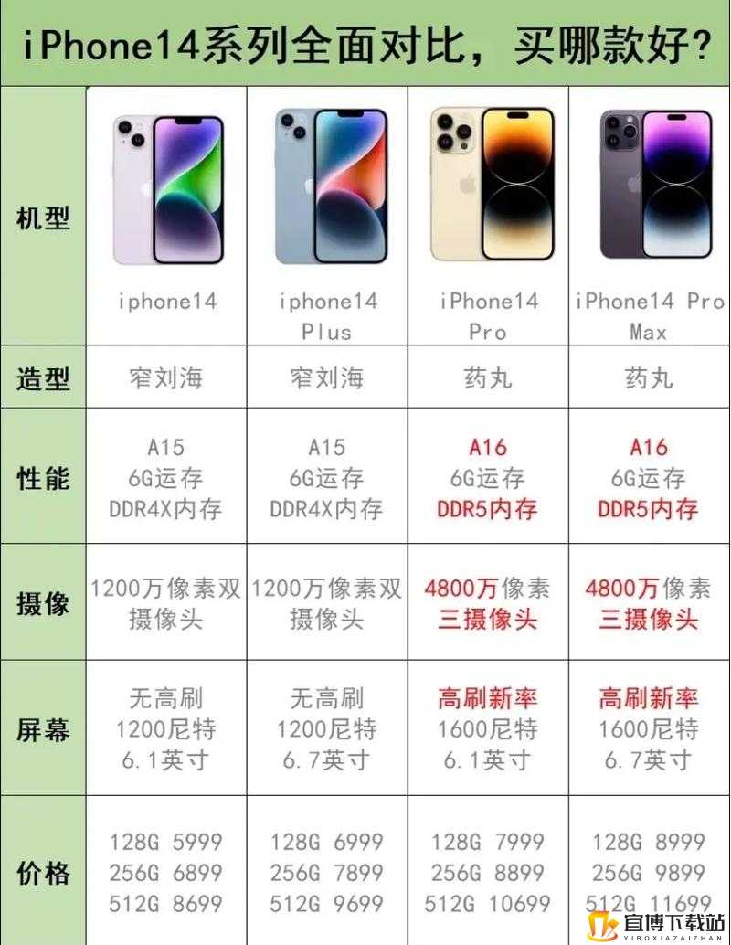 IPHONE14 的主要特性和更新内容是什么之解析