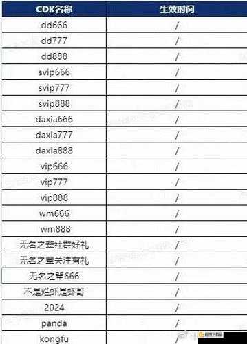 全民奇迹之翅膀进阶攻略：翅膀进阶方法与玩法全解析