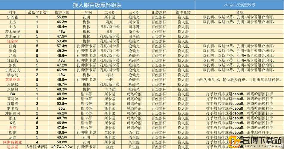 FGOFA 联动击退战高难副本怎么打？快速刷击退战副本攻略