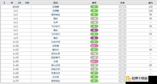 伊甸园的骄傲悠尔全方位解读：角色技能属性超详细攻略