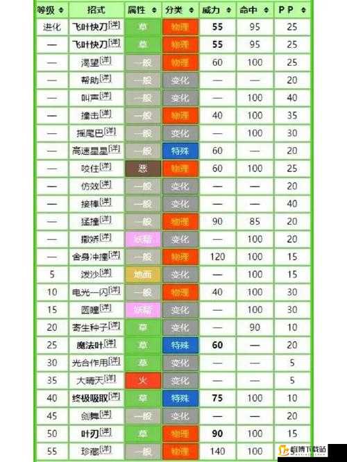 宝可梦大探险附加能力强化详细玩法与解锁方法全面解析攻略