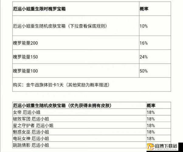 剑与远征：英雄重生指南——如何重置英雄及准确计算重生价格策略详解