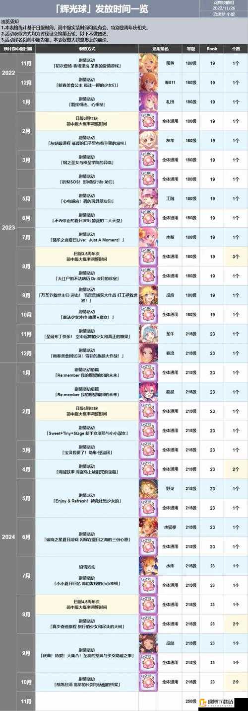 公主连结体力获取途径大全：金币水晶连结券，轻松升级