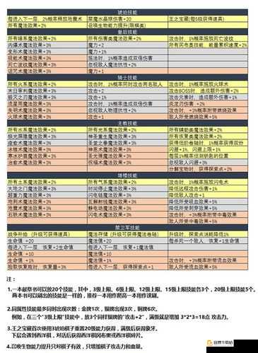 不思议迷宫维西尼亚雕像各选项怎么选及其对应奖励详细介绍