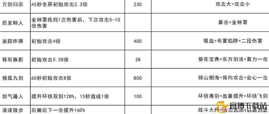 我功夫特牛追踪炸弹获取秘籍及组合方法全解析攻略