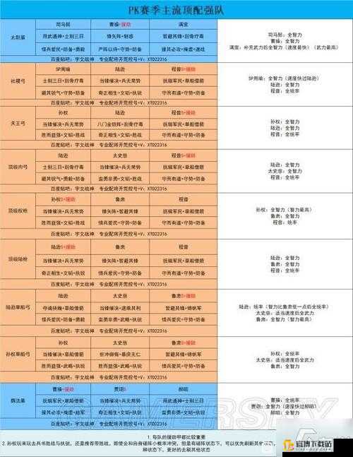 三国志战略版平民黄挟军打法之全方位阵容搭配攻略详解