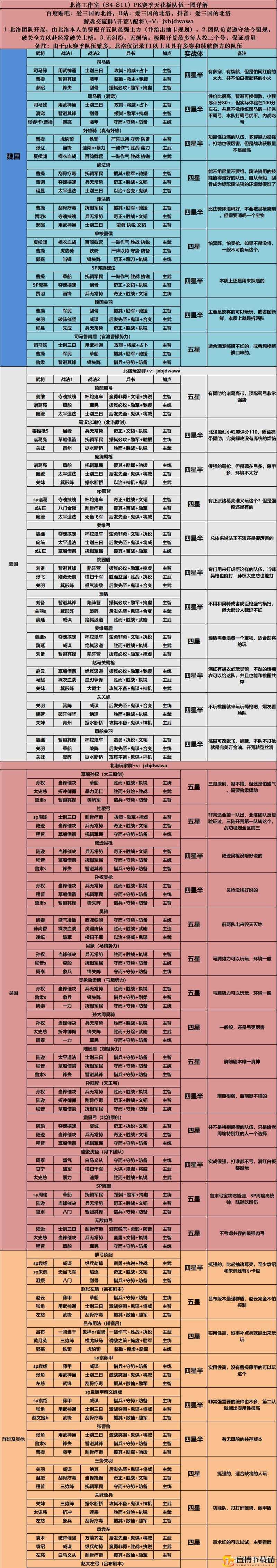 国志战略版S11官渡之战全新武将SP郭嘉与邹氏联手攻略宝典