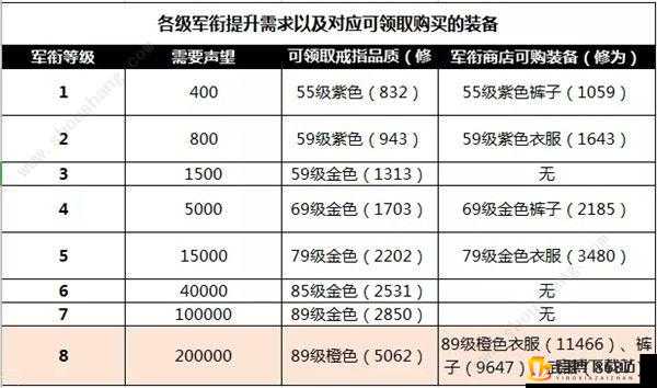 完美世界手游橙装材料获取全攻略 详细入手方法及途径大揭秘