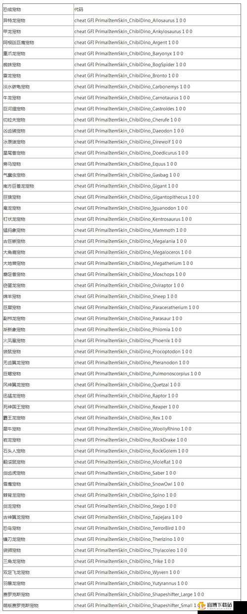 方舟生存进化：黑曜石用途及详细代码分布位置攻略