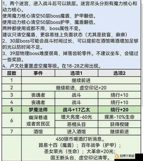 城堡传说大乱斗佣兵之旅全方位攻略：详细玩法技巧助你轻松通关