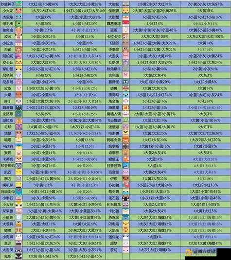 宝可梦探险寻宝：袋兽食谱攻略 高级配方大放送