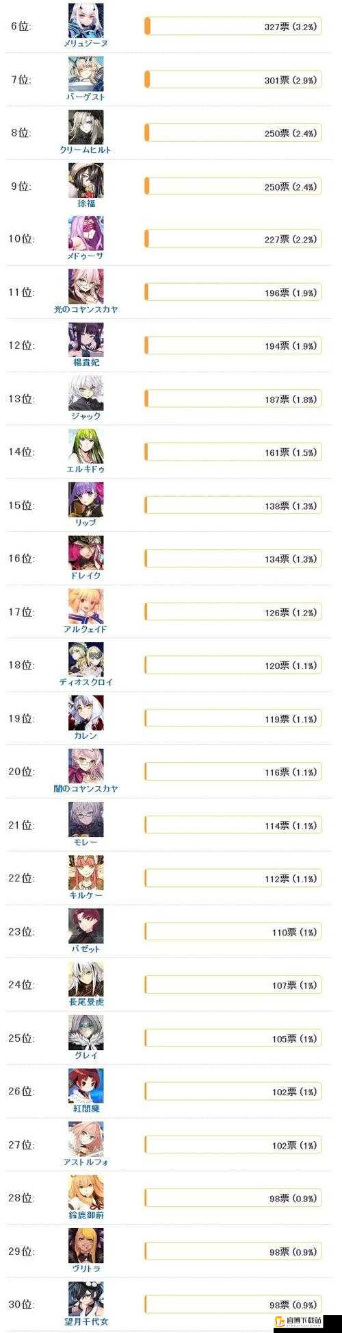 FGO 泳装活动 2018 全道具大揭秘 详解各道具独特作用与获取攻略