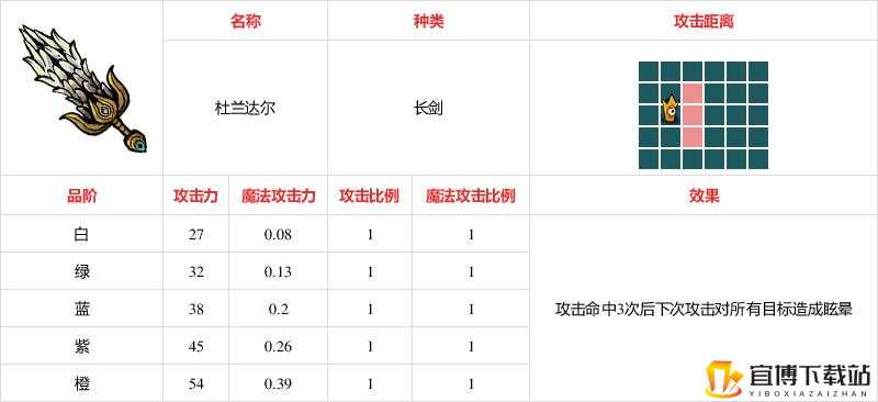 不思议的皇冠杜兰达尔武器全方位解析 详细武器图鉴攻略及使用技巧分享