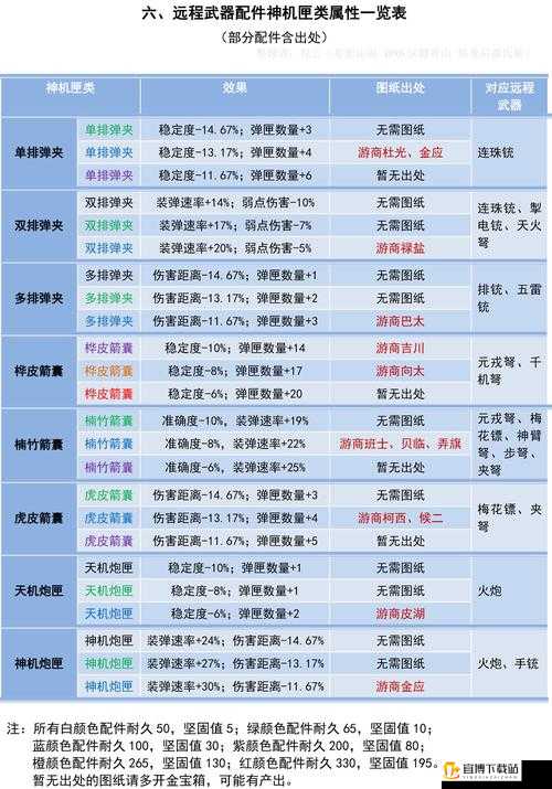 山海异闻录中神秘海神禺疆究竟实力如何 全面解析其技能属性特点