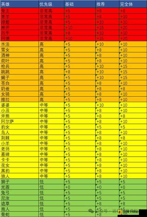 剑与远征神圣之刃的最佳归属 解析其所能带来的最多属性加成