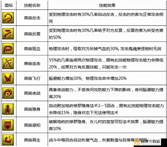 梦幻西游三维版灵伞仙子：全方位解读召唤兽属性技能图鉴