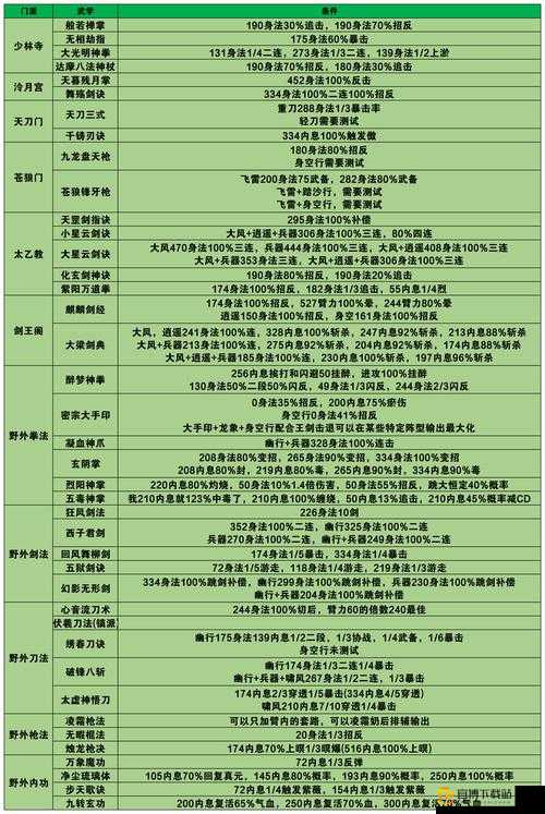 烟雨江湖：90 级龙虎扳指属性大揭秘全方位解析装备效果